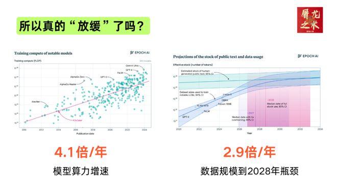 （纯干货）132页PPT，深度总结AI产业这一年