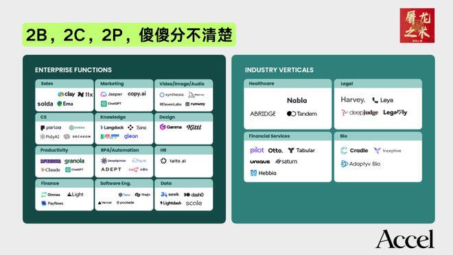 （纯干货）132页PPT，深度总结AI产业这一年