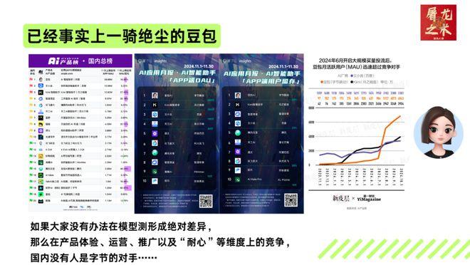 （纯干货）132页PPT，深度总结AI产业这一年