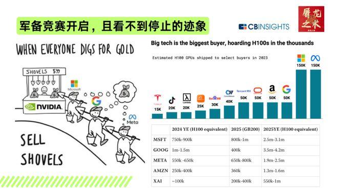 （纯干货）132页PPT，深度总结AI产业这一年