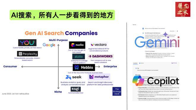 （纯干货）132页PPT，深度总结AI产业这一年