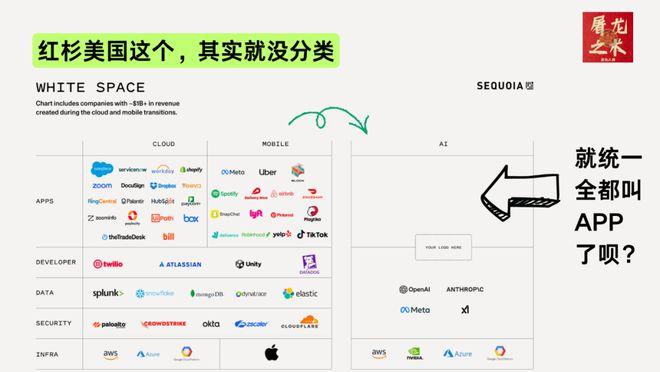 （纯干货）132页PPT，深度总结AI产业这一年