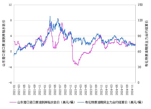 新华指数|12月12日山东港口原油现货价格指数下跌