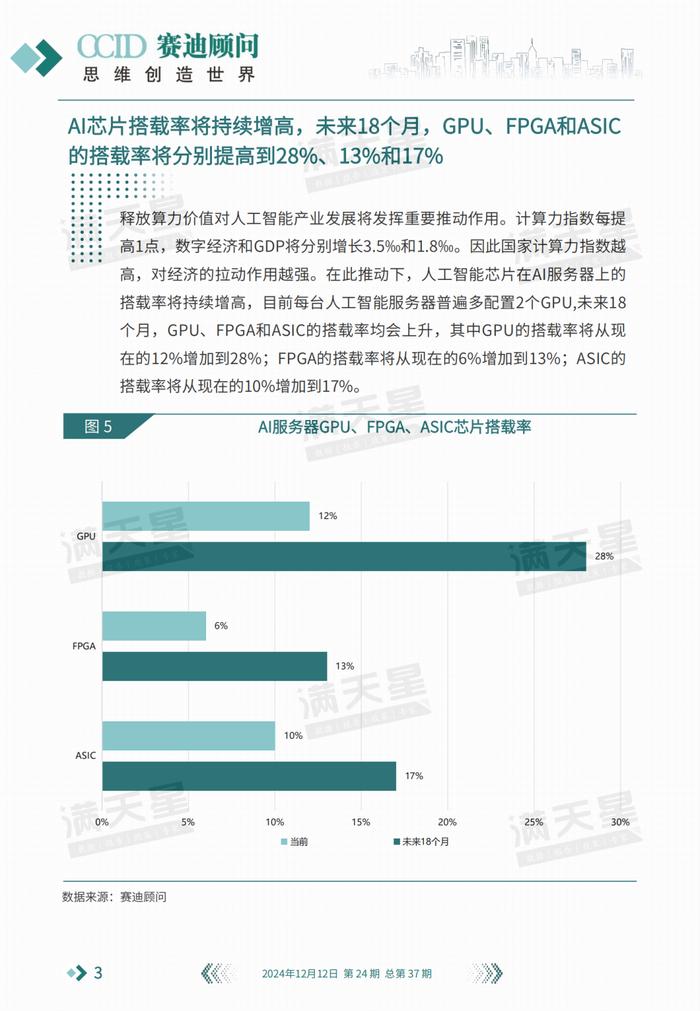 数说IT｜赛迪顾问：山止川行，风禾尽起——大模型驱动下国产AI芯片的提速之路（2024年第24期（总第37期））