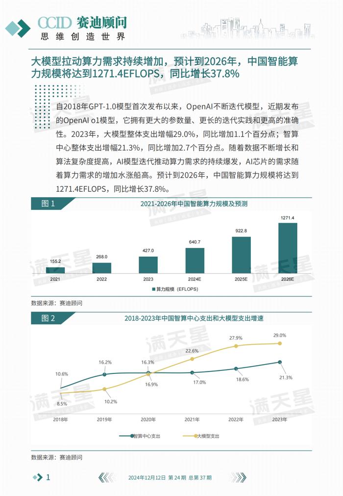 数说IT｜赛迪顾问：山止川行，风禾尽起——大模型驱动下国产AI芯片的提速之路（2024年第24期（总第37期））