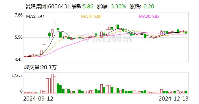 爱建集团全资子公司签不超过845万元关联交易合同