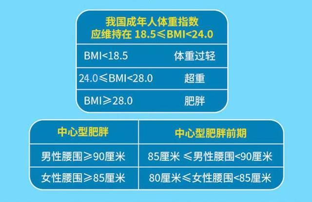 50岁后，这个地方脂肪多更易患老年痴呆！