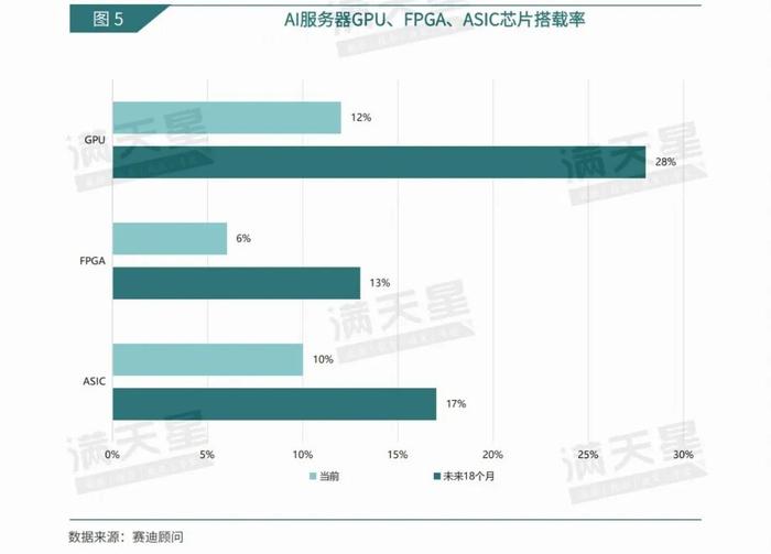 数说IT｜赛迪顾问：山止川行，风禾尽起——大模型驱动下国产AI芯片的提速之路（2024年第24期（总第37期））