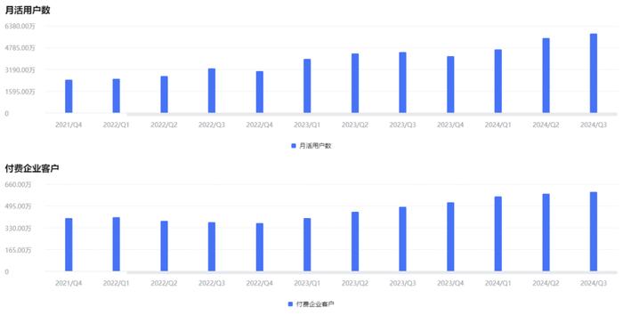 BOSS直聘三季报：市场预期修复，蓝领收入占比提升