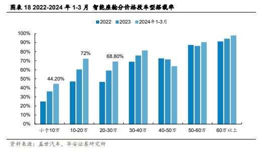 【华安证券·软件开发】德赛西威（002920）：汽车智能化规模再升级，国际化进程加速