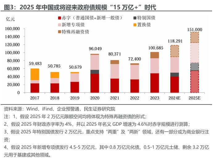 近3年重要会议对比：3大信号，9个方面的微妙变化！