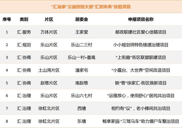 如何探索社区治理新路径？这个街道“汇当家”是这样做的……