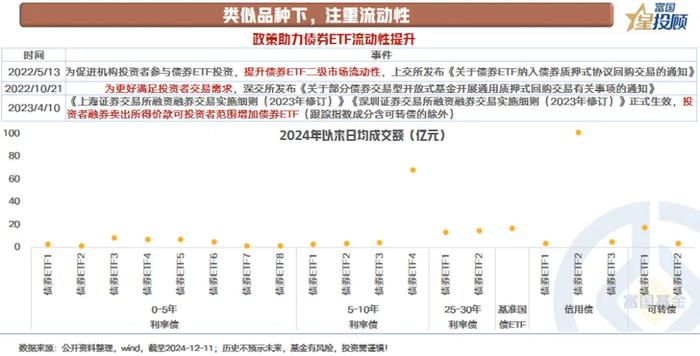 低利率时代下 重视长久期债券ETF的价值