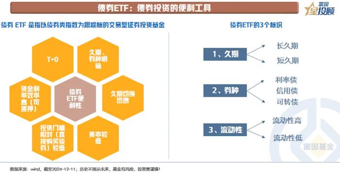 低利率时代下 重视长久期债券ETF的价值