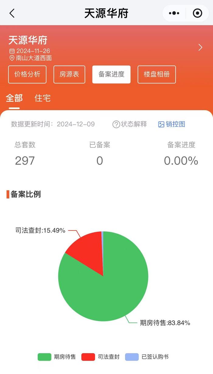 意外的备案价，不意外的开盘结果！深圳天源华府暂无备案成交