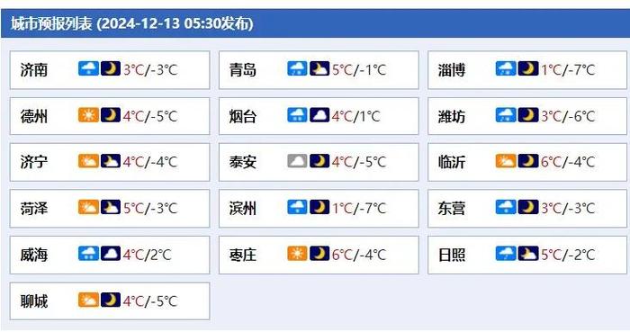 山东迎大范围降雪！连发18个道路结冰黄色预警