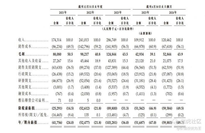 越疆：中国最大的协作机器人公司，概念无敌！