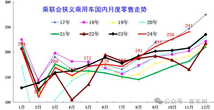 崔东树：中央经济工作会议促进汽车消费可持续增长