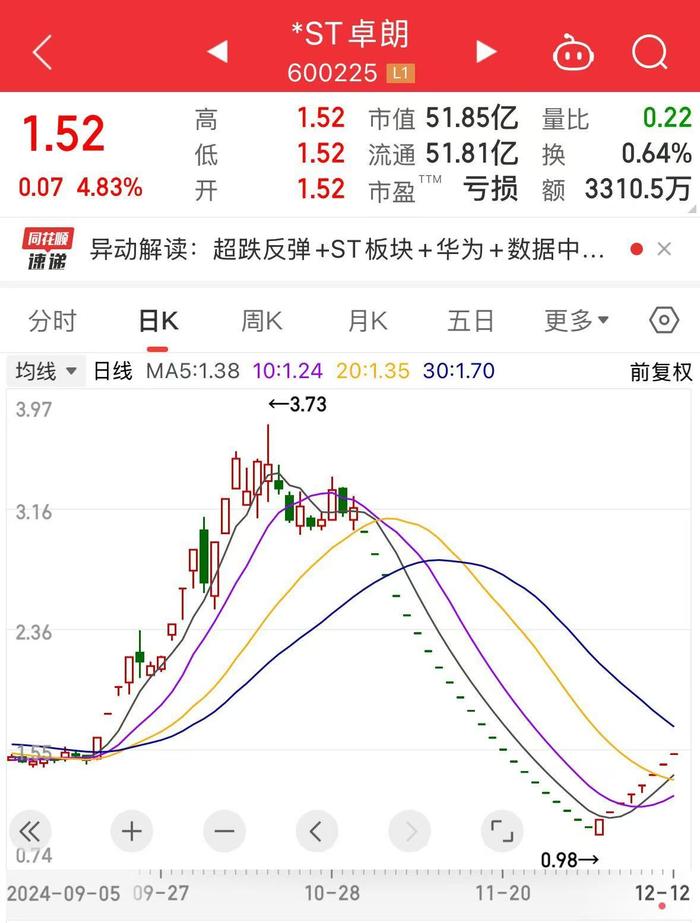 8连板“大牛股”，停牌核查！此前连续22个交易日“一字板”跌停！可能触及重大违法强制退市