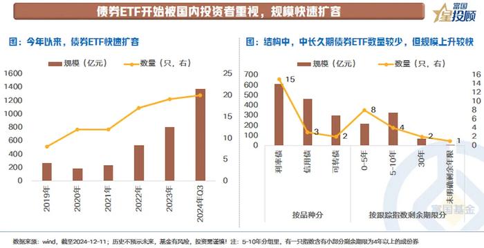 低利率时代下 重视长久期债券ETF的价值