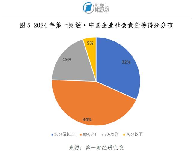 2024中国企业社会责任研究报告（简版）：民企兼济成长之路 | 旗舰报告