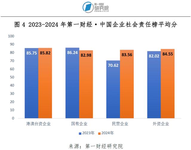 2024中国企业社会责任研究报告（简版）：民企兼济成长之路 | 旗舰报告