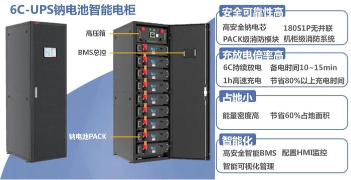 喜讯！易事特钠电池UPS电源获评“2024高工金球奖-创新技术”奖