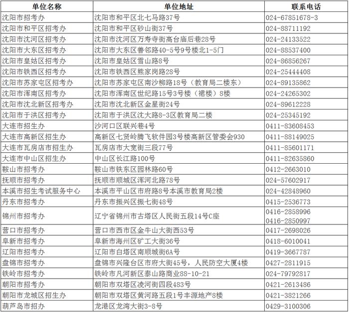 关于调整辽宁省普通高等学校专升本考试招生志愿填报、投档录取方式及招考工作时间有关事项的公告