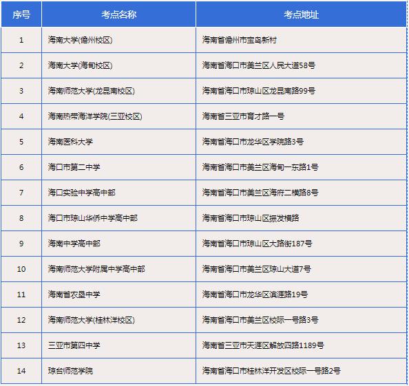 @考研人，海南省初试时间、地点已定