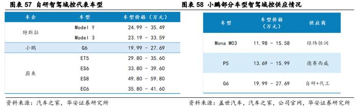 【华安证券·软件开发】德赛西威（002920）：汽车智能化规模再升级，国际化进程加速