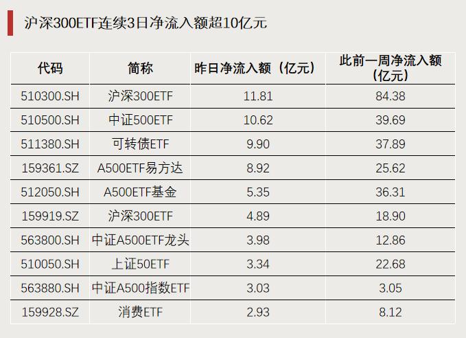 重要信号！“地板价”，集体上线