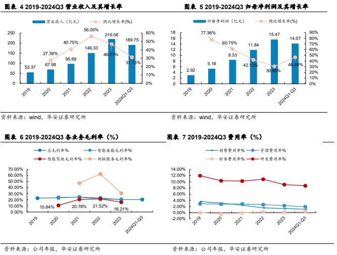 【华安证券·软件开发】德赛西威（002920）：汽车智能化规模再升级，国际化进程加速