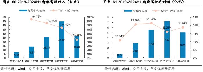 【华安证券·软件开发】德赛西威（002920）：汽车智能化规模再升级，国际化进程加速