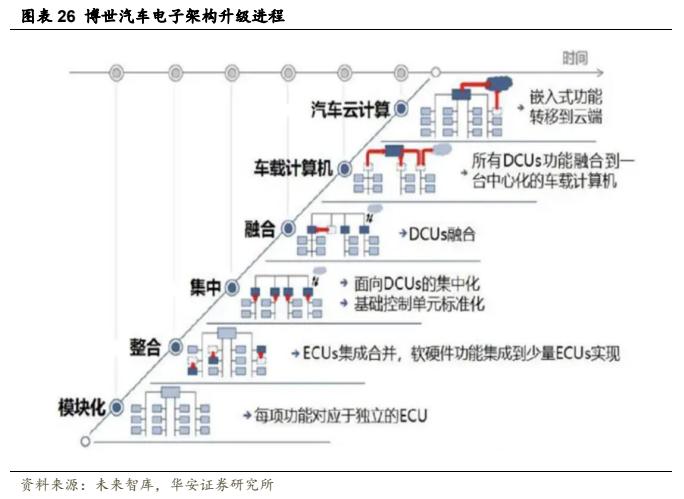 【华安证券·软件开发】德赛西威（002920）：汽车智能化规模再升级，国际化进程加速