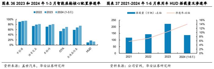 【华安证券·软件开发】德赛西威（002920）：汽车智能化规模再升级，国际化进程加速