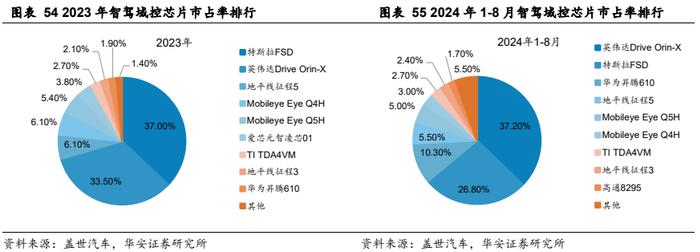 【华安证券·软件开发】德赛西威（002920）：汽车智能化规模再升级，国际化进程加速