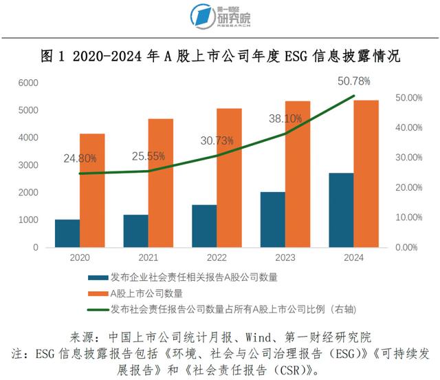 2024中国企业社会责任研究报告（简版）：民企兼济成长之路 | 旗舰报告