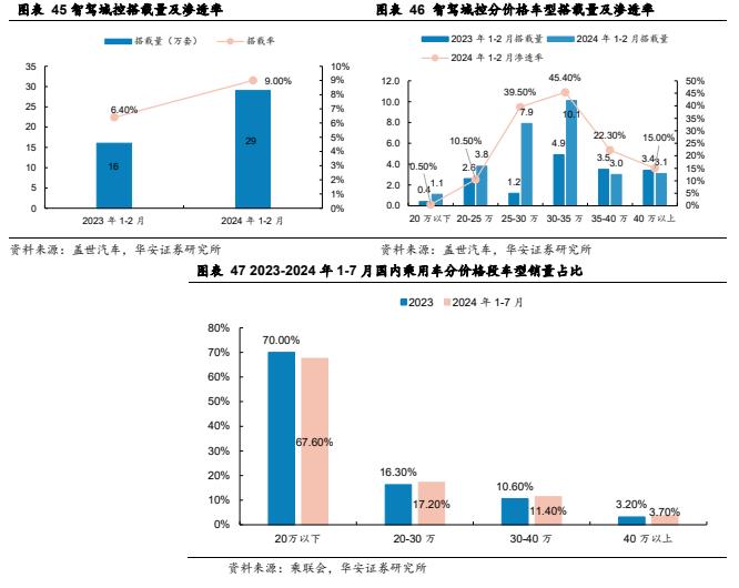 【华安证券·软件开发】德赛西威（002920）：汽车智能化规模再升级，国际化进程加速