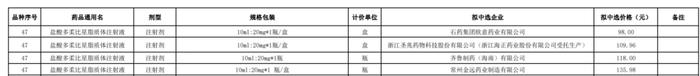 第十批国采拟中选结果公示，将于明年4月执行