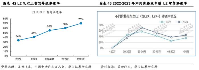 【华安证券·软件开发】德赛西威（002920）：汽车智能化规模再升级，国际化进程加速