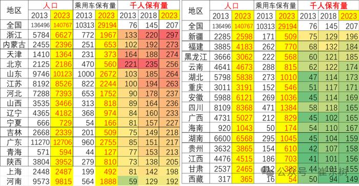 崔东树：中央经济工作会议促进汽车消费可持续增长