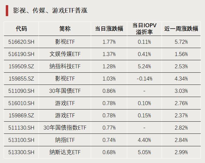 重要信号！“地板价”，集体上线