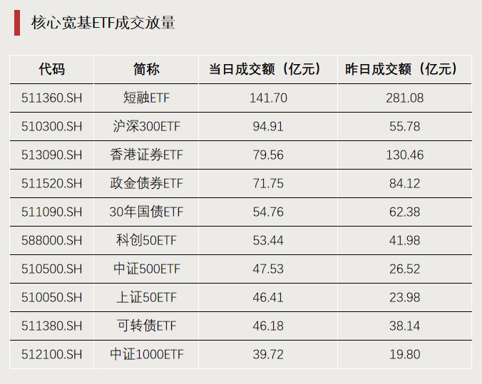 重要信号！“地板价”，集体上线