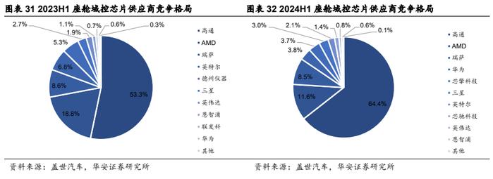 【华安证券·软件开发】德赛西威（002920）：汽车智能化规模再升级，国际化进程加速