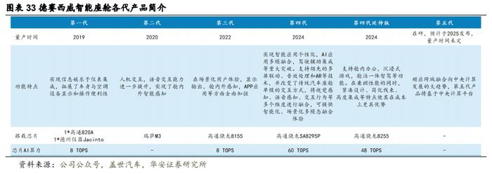 【华安证券·软件开发】德赛西威（002920）：汽车智能化规模再升级，国际化进程加速