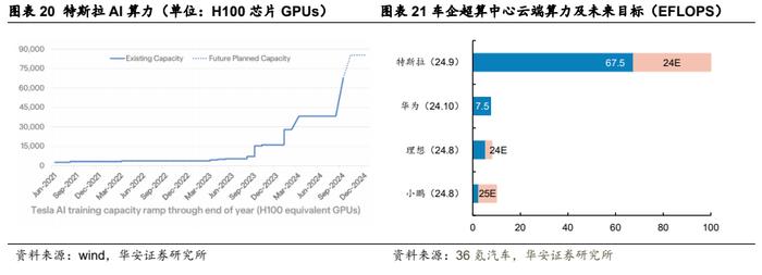 【华安证券·软件开发】德赛西威（002920）：汽车智能化规模再升级，国际化进程加速