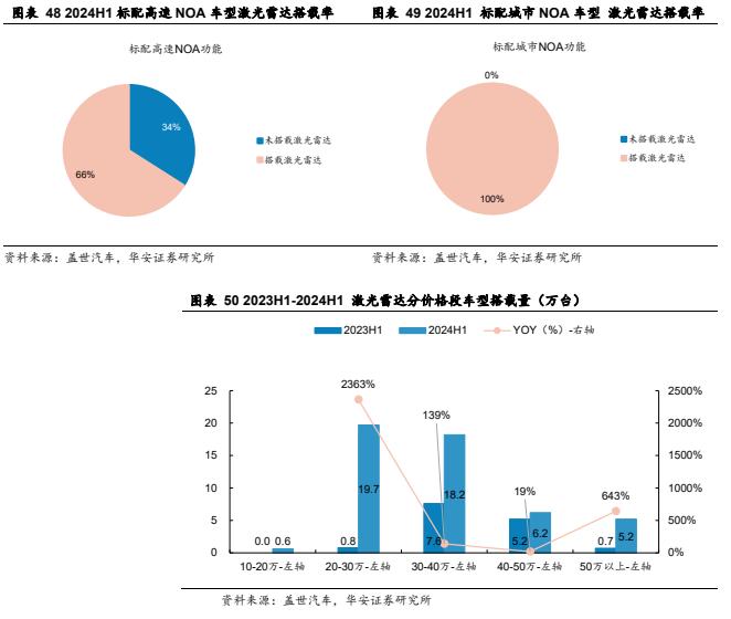 【华安证券·软件开发】德赛西威（002920）：汽车智能化规模再升级，国际化进程加速