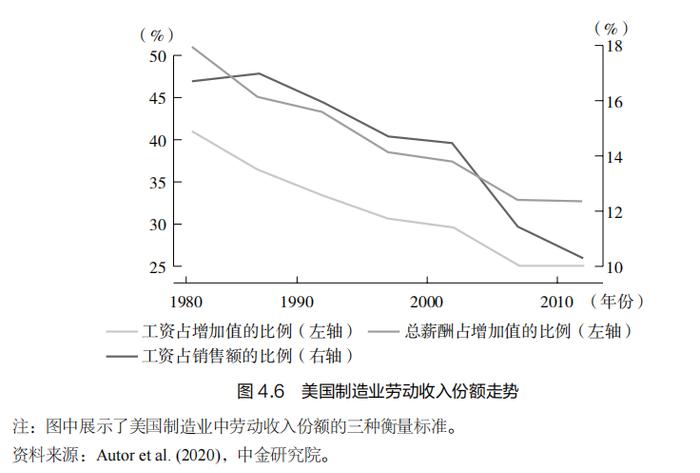 AI 裁员潮下，为什么高薪岗位比基层更危险？