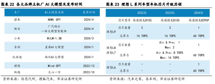 【华安证券·软件开发】德赛西威（002920）：汽车智能化规模再升级，国际化进程加速