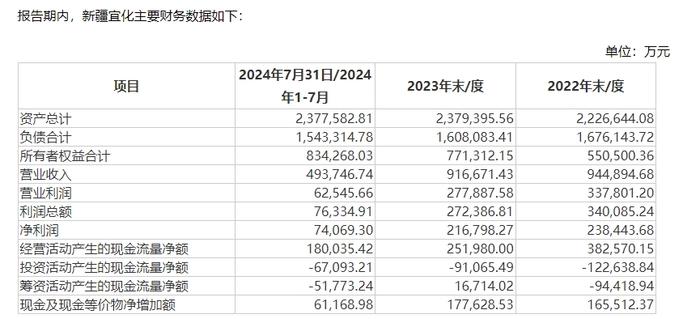 6年前卖出的资产又要买回来！标的公司估值已增长5倍，一个月前被列入被执行人名单！上市公司：所涉案件已调解完毕